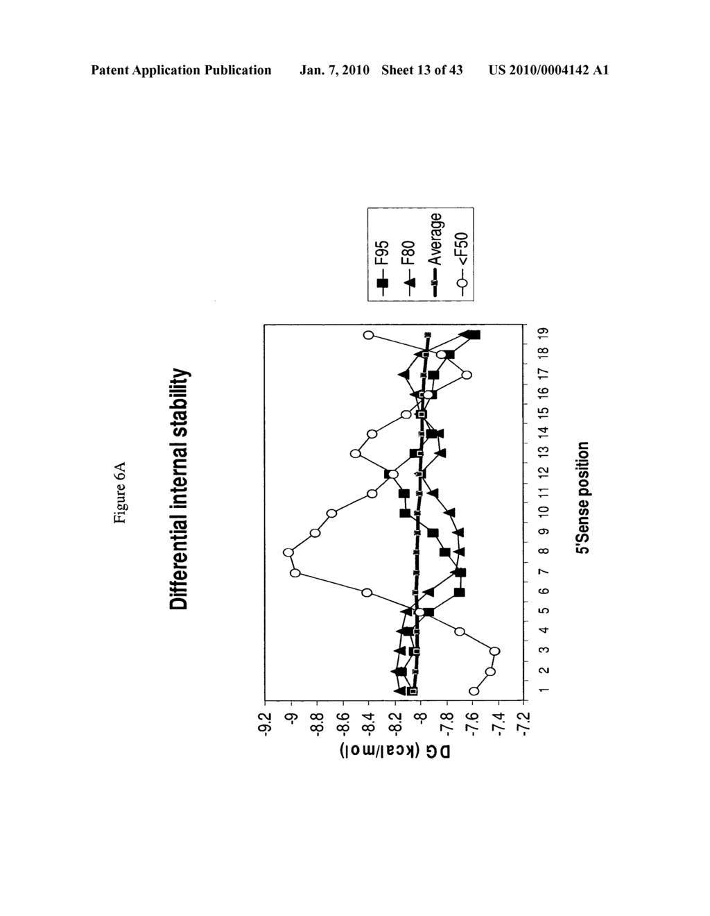 siRNA targeting myeloid cell Leukemia sequence 1 - diagram, schematic, and image 14