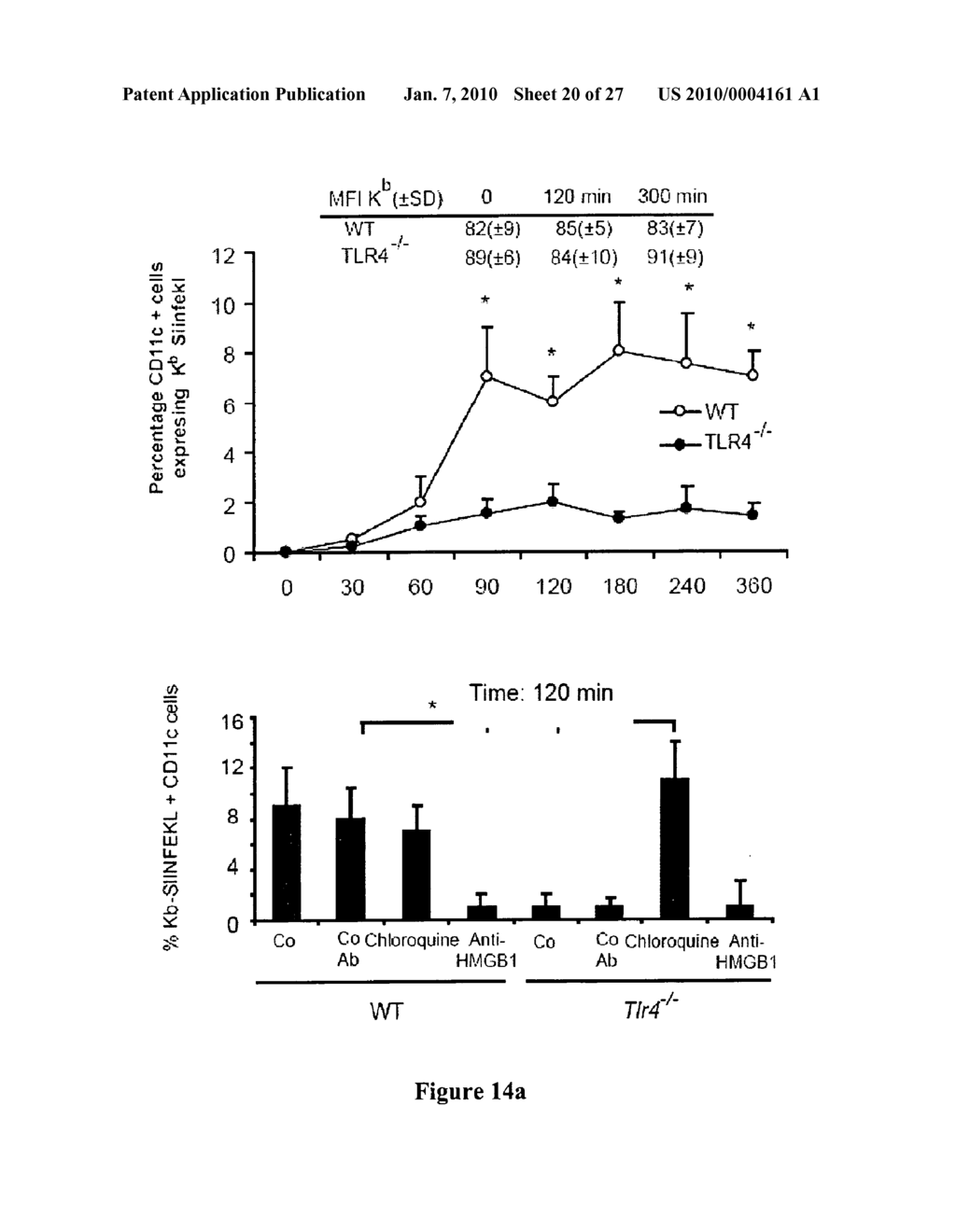 Toll Like Receptor 4 Dysfunction and the Biological Applications Thereof - diagram, schematic, and image 21