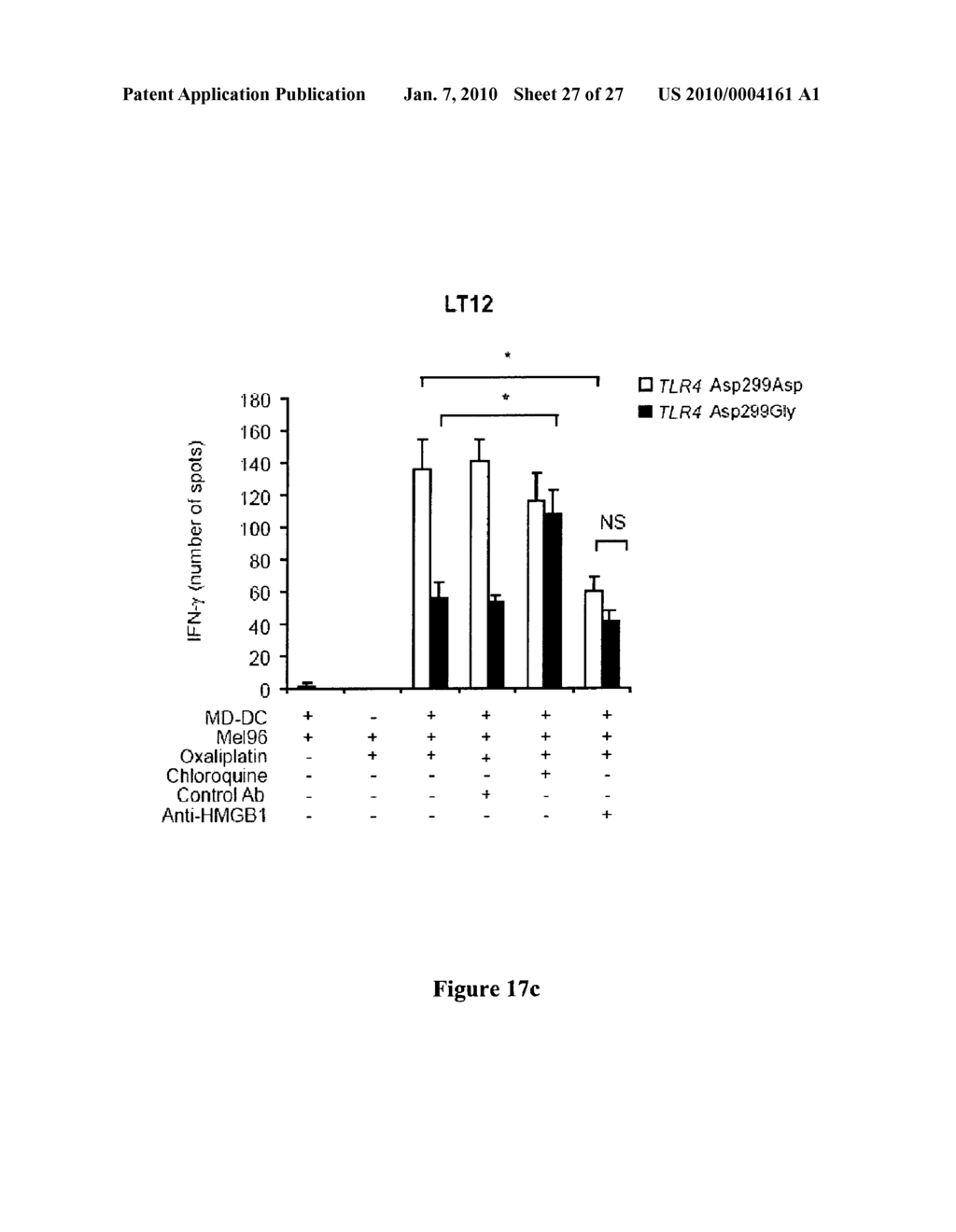 Toll Like Receptor 4 Dysfunction and the Biological Applications Thereof - diagram, schematic, and image 28