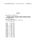 Composition and Uses of a Galectin for Treatment of Dry Eye Syndrome diagram and image