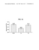 Composition and Uses of a Galectin for Treatment of Dry Eye Syndrome diagram and image