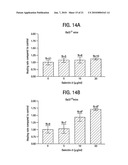 Composition and Uses of a Galectin for Treatment of Dry Eye Syndrome diagram and image