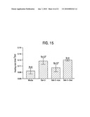 Composition and Uses of a Galectin for Treatment of Dry Eye Syndrome diagram and image