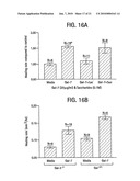 Composition and Uses of a Galectin for Treatment of Dry Eye Syndrome diagram and image