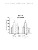 Composition and Uses of a Galectin for Treatment of Dry Eye Syndrome diagram and image