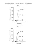 PLATELET AGGREGATION INHIBITOR COMPOSITION diagram and image