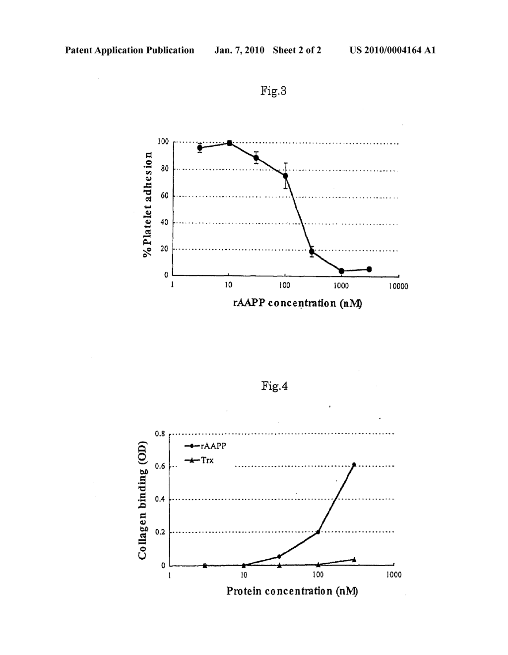 PLATELET AGGREGATION INHIBITOR COMPOSITION - diagram, schematic, and image 03