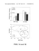 Albumin-based colloid composition and method of use in treating hypovolemia and multiorgan dysfunction diagram and image