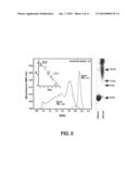 Albumin-based colloid composition and method of use in treating hypovolemia and multiorgan dysfunction diagram and image