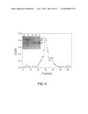 Albumin-based colloid composition and method of use in treating hypovolemia and multiorgan dysfunction diagram and image