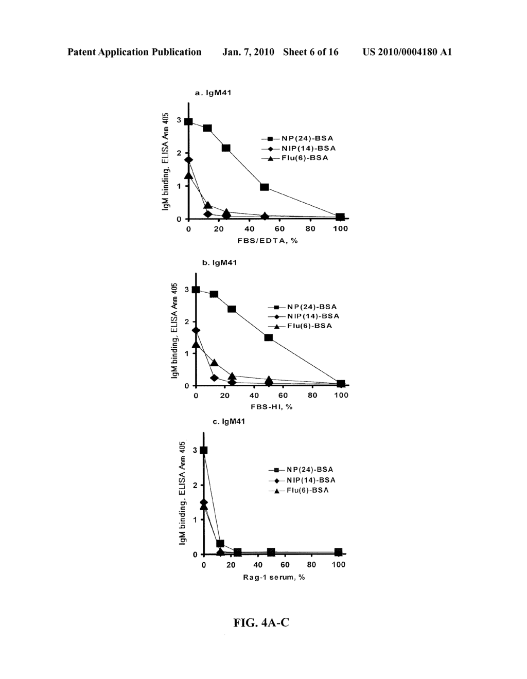 Agents for the Detection and Modulation of B-Cells and Antibodies - diagram, schematic, and image 07