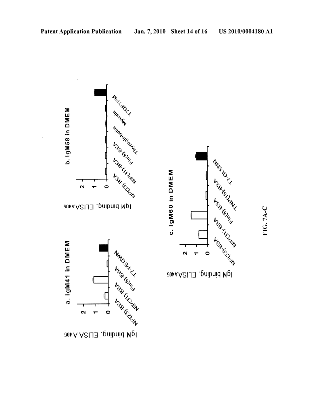 Agents for the Detection and Modulation of B-Cells and Antibodies - diagram, schematic, and image 15