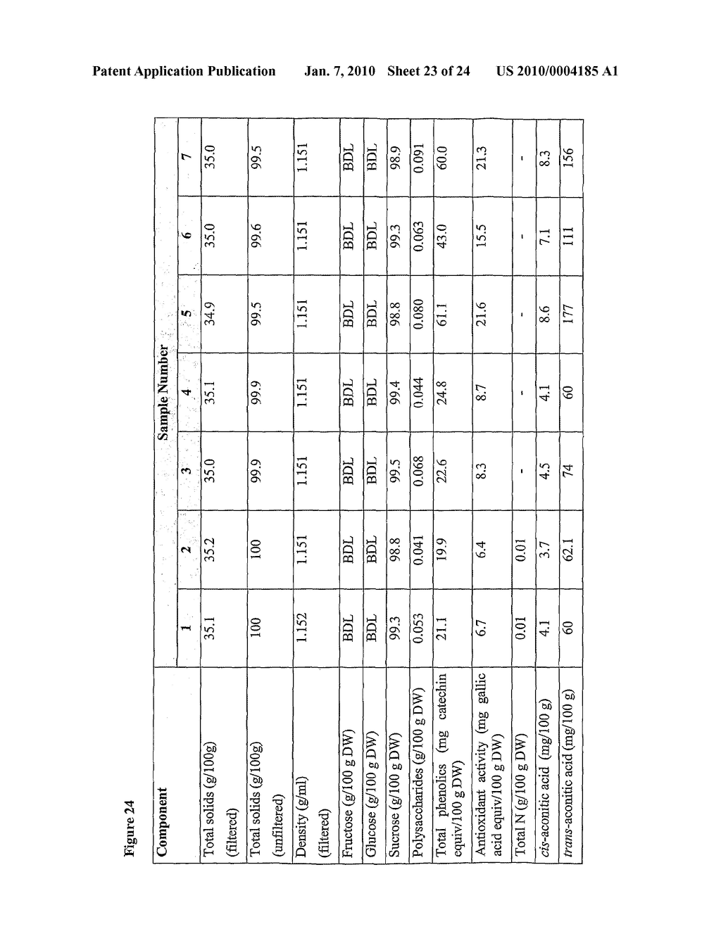 EXTRACTS DERIVED FROM SUGAR CANE AND A PROCESS FOR THEIR MANUFACTURE - diagram, schematic, and image 24