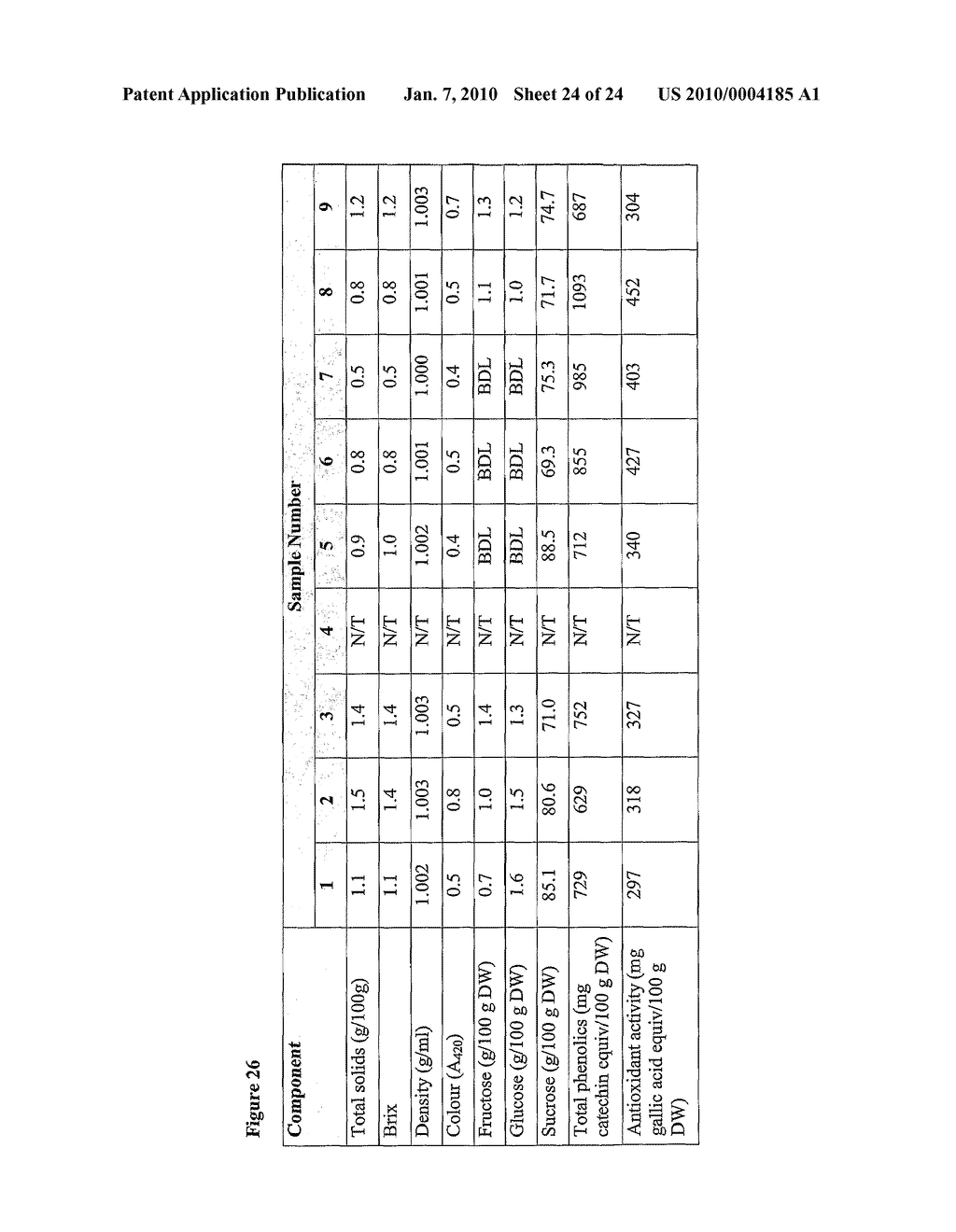 EXTRACTS DERIVED FROM SUGAR CANE AND A PROCESS FOR THEIR MANUFACTURE - diagram, schematic, and image 25