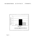 USE OF ISOMALTULOSE IN FOOD PRODUCTS HAVING A REGENERATIVE EFFECT diagram and image