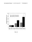 Quaternary ammonium-functionalized-POSS compounds diagram and image