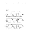 METHOD AND SUBSTANCES FOR TREATING T-CELL MEDIATED AUTOIMMUNE DISEASES diagram and image