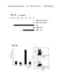 METHOD AND SUBSTANCES FOR TREATING T-CELL MEDIATED AUTOIMMUNE DISEASES diagram and image
