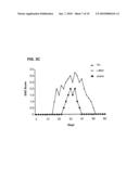 METHOD AND SUBSTANCES FOR TREATING T-CELL MEDIATED AUTOIMMUNE DISEASES diagram and image