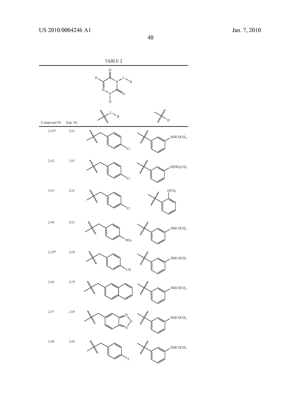 NOVEL TRIAZINEDIONE DERIVATIVES AS GABAB RECEPTOR MODULATORS - diagram, schematic, and image 42