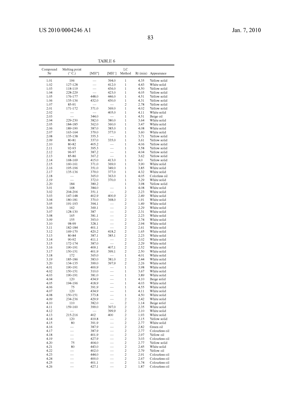 NOVEL TRIAZINEDIONE DERIVATIVES AS GABAB RECEPTOR MODULATORS - diagram, schematic, and image 85