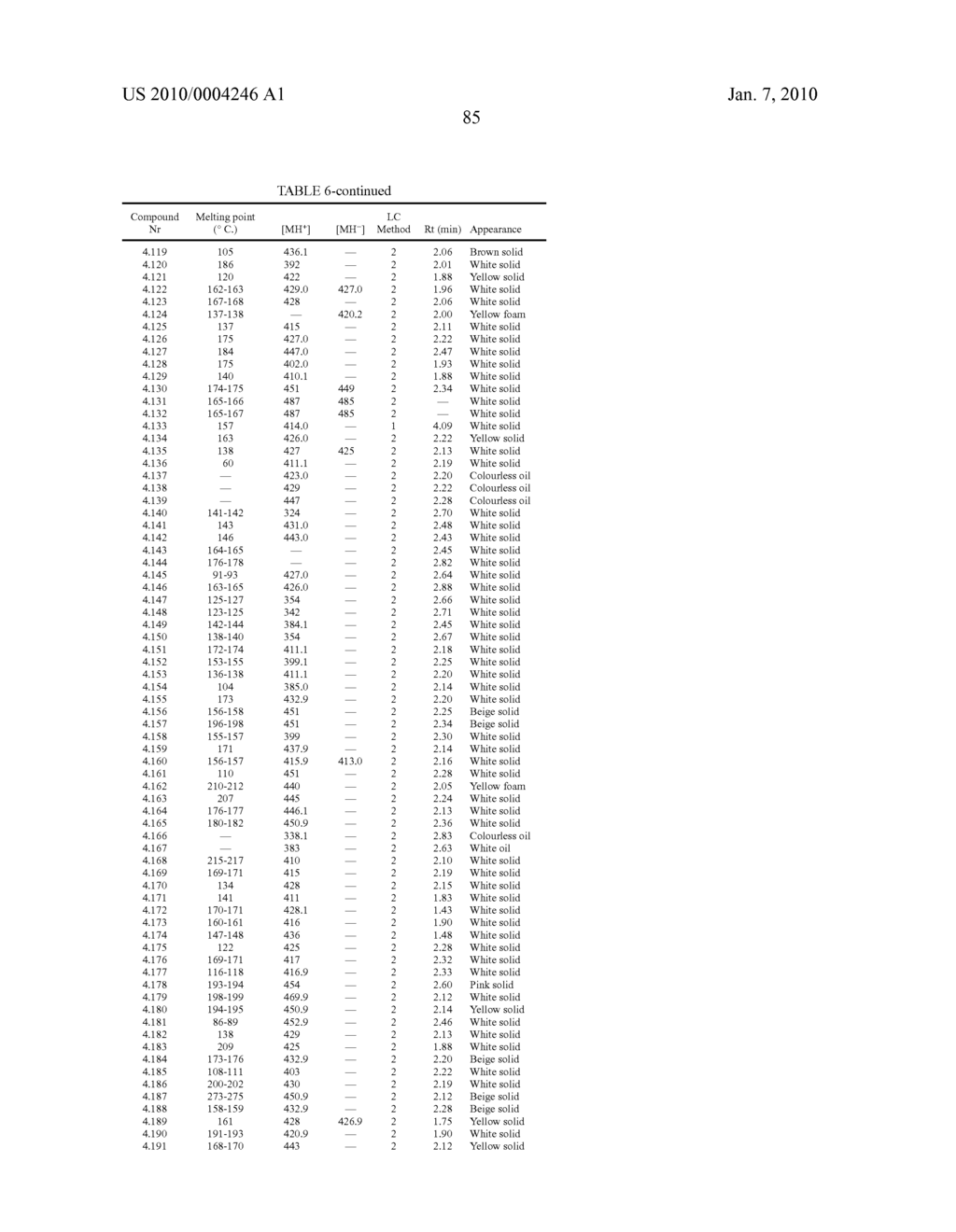 NOVEL TRIAZINEDIONE DERIVATIVES AS GABAB RECEPTOR MODULATORS - diagram, schematic, and image 87