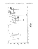 POLYMORPH OF 4-[2-[4-[1-(2-ETHOXYETHYL)-1H-BENZIMIDAZOLE-2-YL]-1-PIPERIDINYL]ETHYL]-al- pha alpha-DIMETHYL-BENZENEACETIC ACID diagram and image