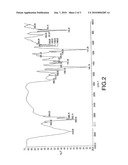 POLYMORPH OF 4-[2-[4-[1-(2-ETHOXYETHYL)-1H-BENZIMIDAZOLE-2-YL]-1-PIPERIDINYL]ETHYL]-al- pha alpha-DIMETHYL-BENZENEACETIC ACID diagram and image