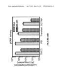 MULTIFUNCTIONAL CARRIERS FOR THE DELIVERY OF NUCLEIC ACIDS AND METHODS OF USE THEREOF diagram and image