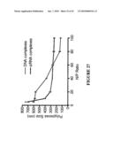 MULTIFUNCTIONAL CARRIERS FOR THE DELIVERY OF NUCLEIC ACIDS AND METHODS OF USE THEREOF diagram and image