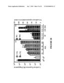 MULTIFUNCTIONAL CARRIERS FOR THE DELIVERY OF NUCLEIC ACIDS AND METHODS OF USE THEREOF diagram and image