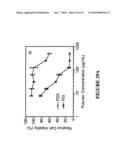 MULTIFUNCTIONAL CARRIERS FOR THE DELIVERY OF NUCLEIC ACIDS AND METHODS OF USE THEREOF diagram and image