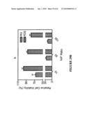 MULTIFUNCTIONAL CARRIERS FOR THE DELIVERY OF NUCLEIC ACIDS AND METHODS OF USE THEREOF diagram and image