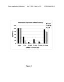 METHODS AND COMPOSITIONS FOR THE SPECIFIC INHIBITION OF GENE EXPRESSION BY DOUBLE-STRANDED RNA diagram and image