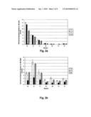 TCL1 Expression in Chronic Lymphocytic Leukemia (CLL) Regulated by MIR-29 and MIR-181 diagram and image