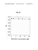 Use of Baicalein As Prolyl Hydroxylase 2 Inhibitor diagram and image