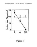 COMPOSITIONS AND METHODS FOR TREATING CARDIOVASCULAR DISORDERS diagram and image