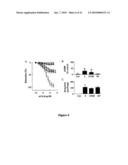 COMPOSITIONS AND METHODS FOR TREATING CARDIOVASCULAR DISORDERS diagram and image