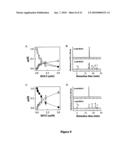 COMPOSITIONS AND METHODS FOR TREATING CARDIOVASCULAR DISORDERS diagram and image