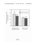 LFA-1 Inhibitors and Use Thereof diagram and image