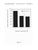 LFA-1 Inhibitors and Use Thereof diagram and image