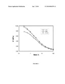 POLYMERIZED (SUBSTITUTED IMIDAZOLIUM) FOR IMPROVED HANDLING PROPERTIES IN SILICA-REINFORCED RUBBER COMPOUNDS diagram and image