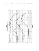 LOW DENSITY VISCOELASTIC COMPOSITION HAVING DAMPING PROPERTIES diagram and image