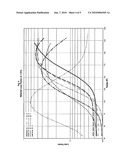 LOW DENSITY VISCOELASTIC COMPOSITION HAVING DAMPING PROPERTIES diagram and image