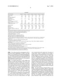 LOW DENSITY VISCOELASTIC COMPOSITION HAVING DAMPING PROPERTIES diagram and image