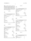 PROCESS FOR PREPARING GRANULES OF PIGMENTS BY MEANS OF DOUBLE EXTRUSION diagram and image