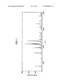 NOVEL CRYSTAL OF 5-AMINOLEVULINIC ACID PHOSPHATE AND PROCESS FOR PRODUCING THE SAME diagram and image