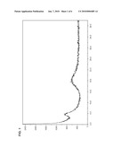 GABAPENTIN ENACARBIL SALTS AND PROCESSES FOR THEIR PREPARATION diagram and image