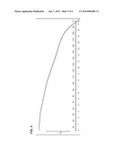 GABAPENTIN ENACARBIL SALTS AND PROCESSES FOR THEIR PREPARATION diagram and image