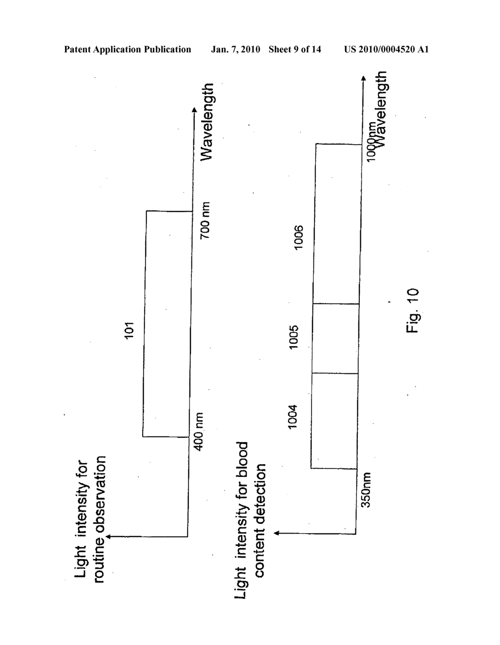 Method and Apparatus for Foreign Matter Detection For Blood Content Sensors - diagram, schematic, and image 10